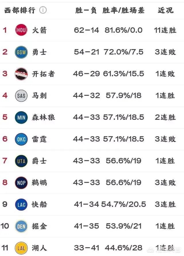 如何评价威少葬送雷霆，雷霆本赛季还能进季后赛吗？
