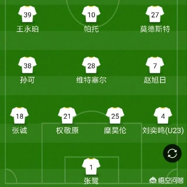 权健大比分输给全北，守门员张鹭是后防的软肋吗？