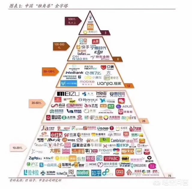 独角兽企业IPO“即报即审”，什么是独角兽？