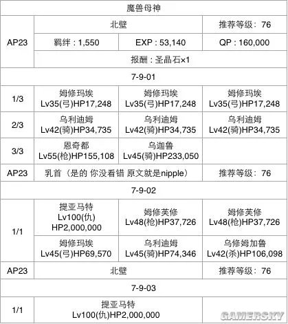 FGO第七章流程攻略 第七章选择攻略
