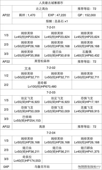FGO第七章流程攻略 第七章选择攻略