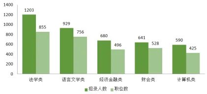 2022江西公务员考试职位表