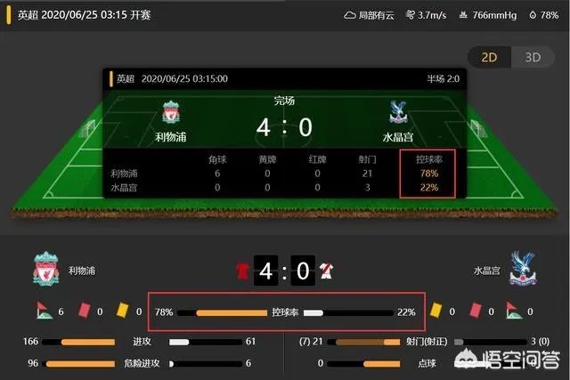 利物浦4-0，水晶宫全场对方禁区0触球，是英超历史首次吗？