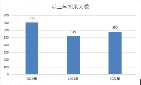 2022年广西贺州事业单位考试职位分析:中专可报，扩招11.7%，大专职位占比55%！