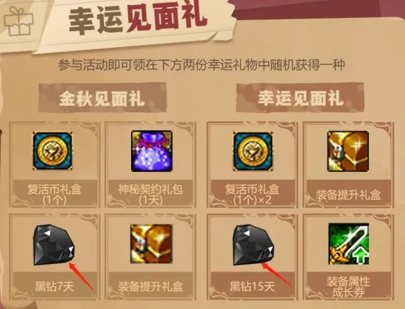 《dnf》黑钻获得方法介绍