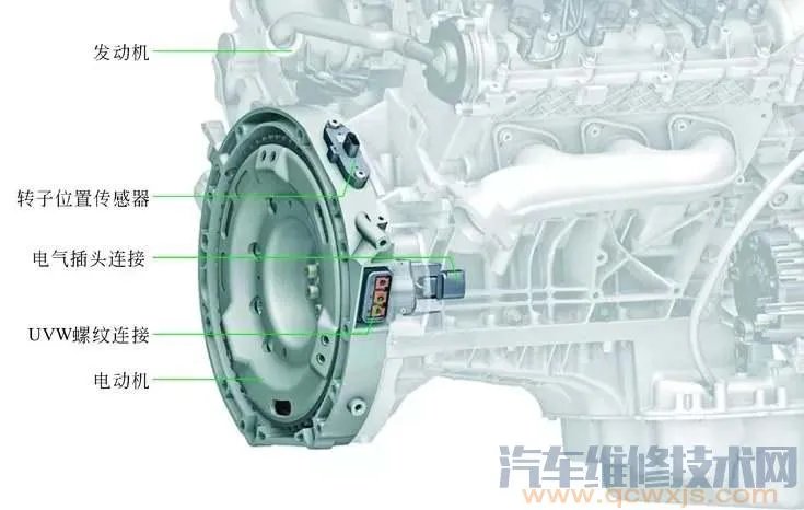 混合动力汽车构造图解(奔驰S400)